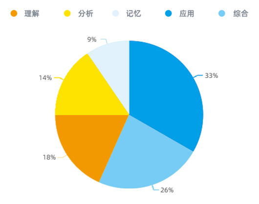 明析教育APP 4.4.1 安卓版