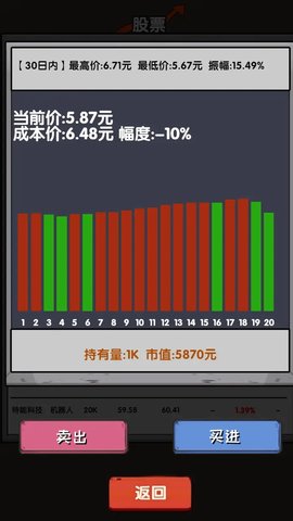 失业在家炒股最新版 1.00.13 安卓版4