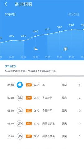 每日天气早知道App 3.3.6.1 安卓版2