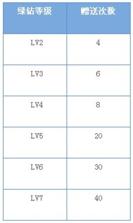 绿钻秒领助手App 3.1 安卓版1